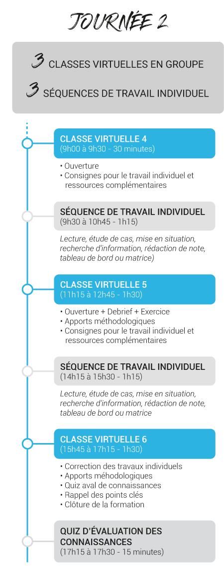 Schéma scénario distanciel journée 2